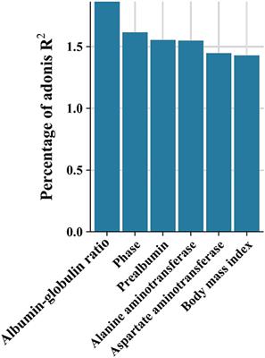 Corrigendum: Difference of gut microbiota between patients with negative and positive HBeAg in chronic hepatitis B and the effect of tenofovir alafenamide on intestinal flora